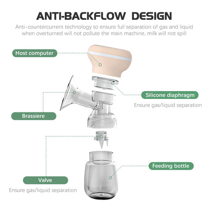 Electric Breast Milk Pump